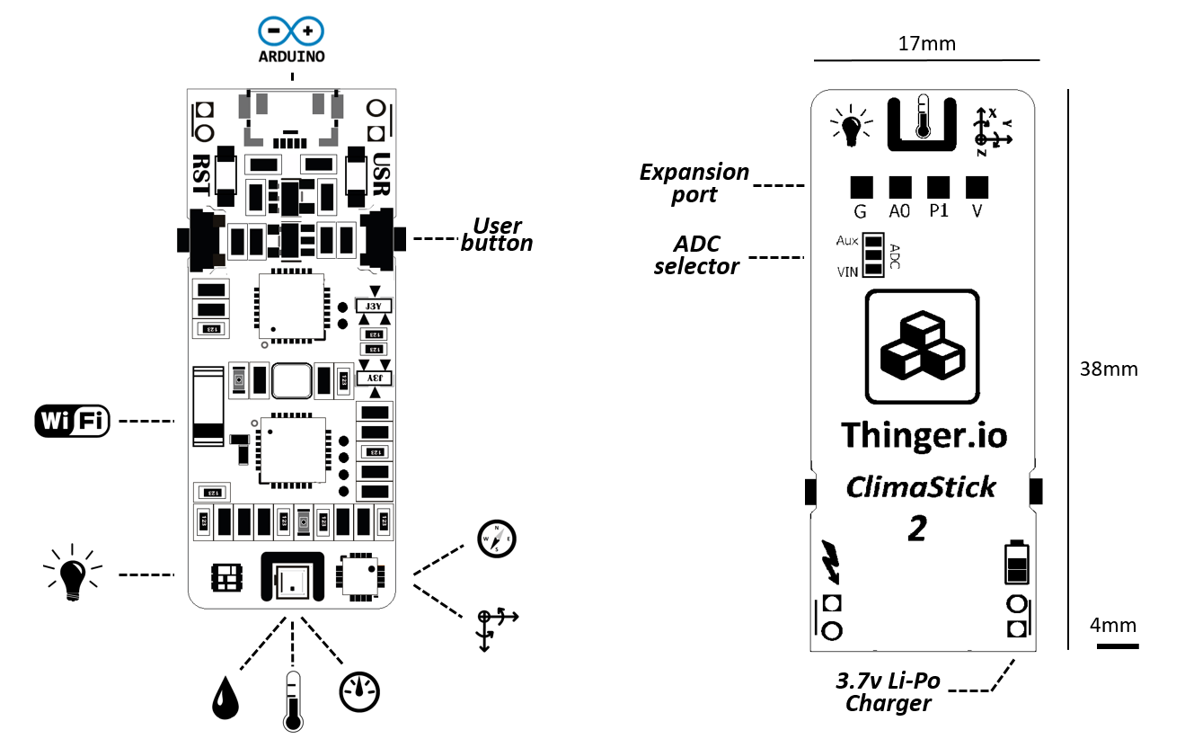 Thinger.io platform with person showing a workflow with devices integrated into the platform