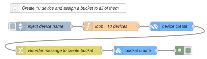 Creation of devices and assignment of buckets