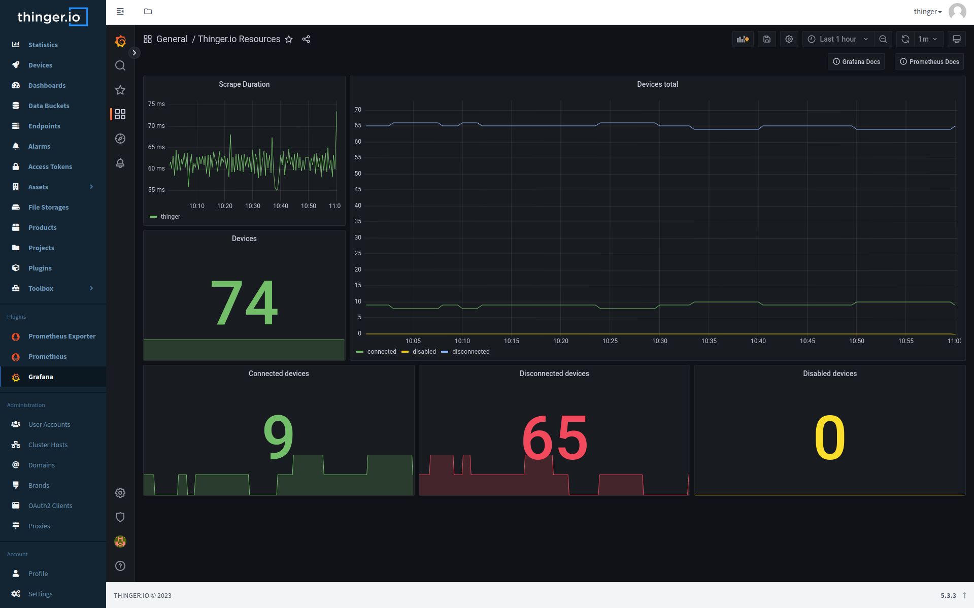 Prometheus integration showing a devices_total dashboard in Grafana